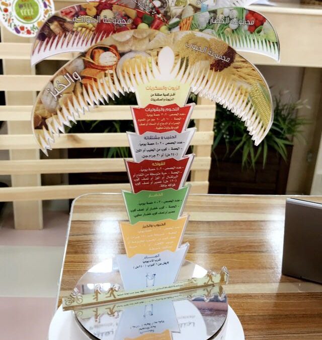 حياتي في غذائي