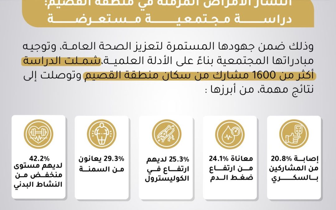 دراسة ميدانية حول انتشار الأمراض المزمنة بمنطقة القصيم