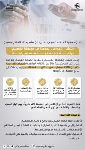 دراسة ميدانية حول انتشار الأمراض المزمنة بمنطقة القصيم