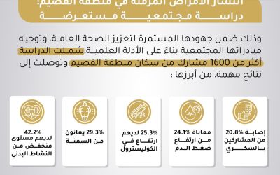 دراسة ميدانية حول انتشار الأمراض المزمنة بمنطقة القصيم