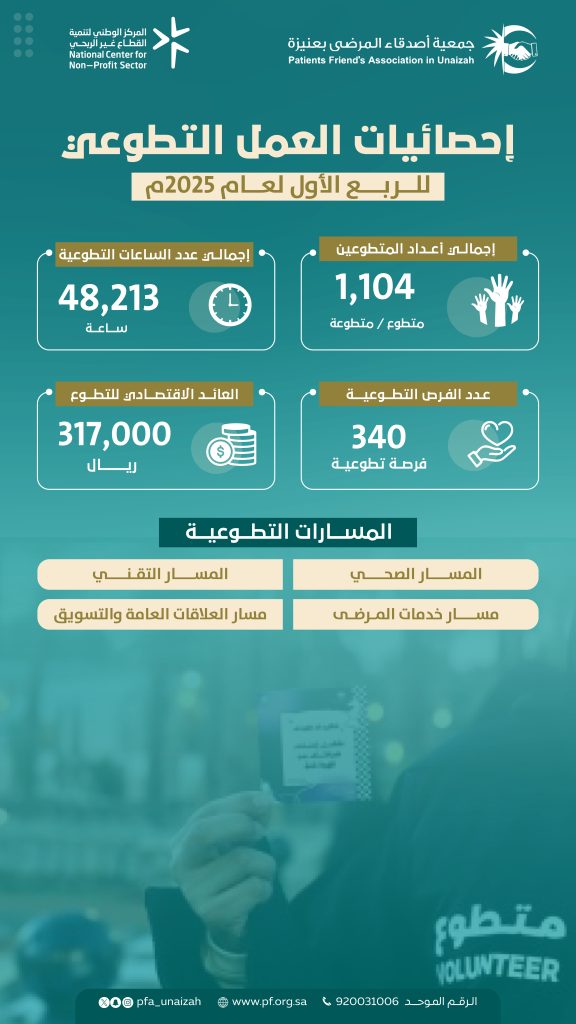 احصائيات العمل التطوعي للربع الأول 2025