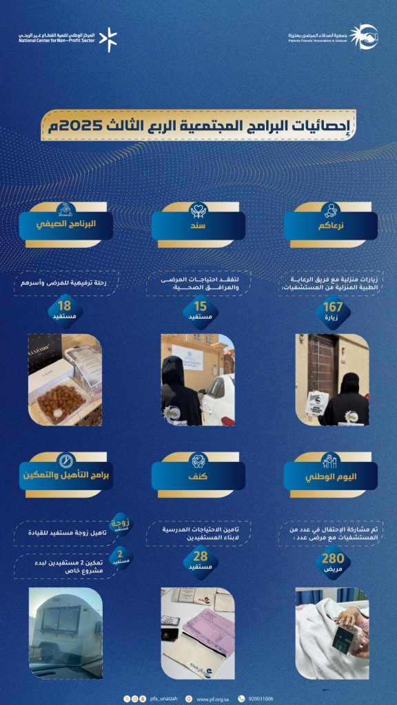 البرامج المجتمعية