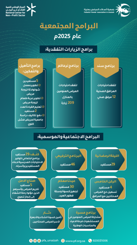 البرامج المجتمعية