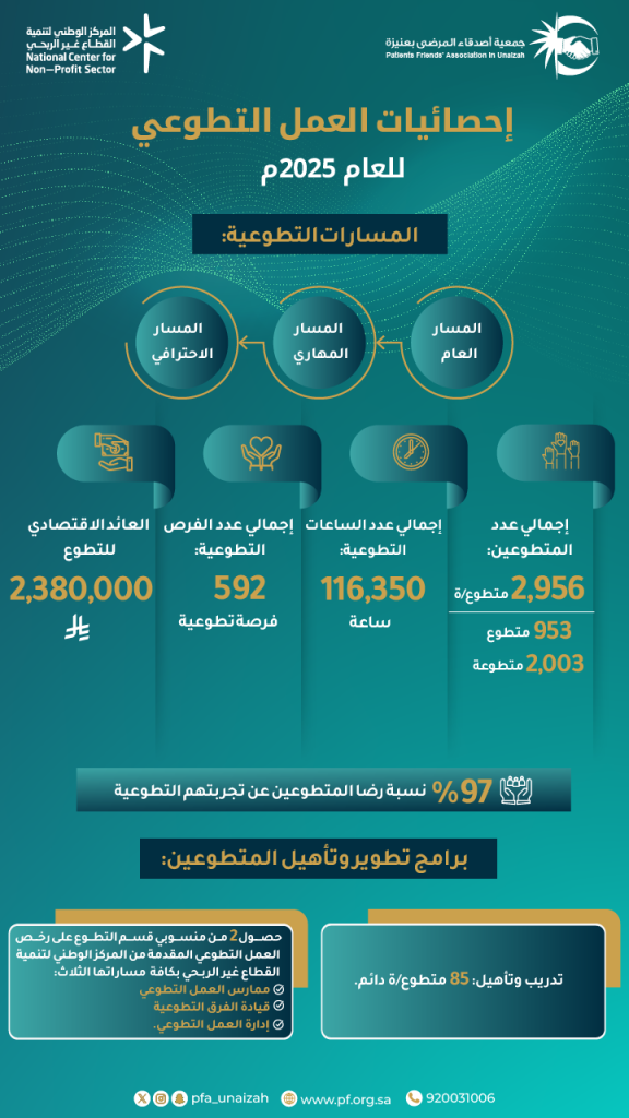 العمل التطوعي