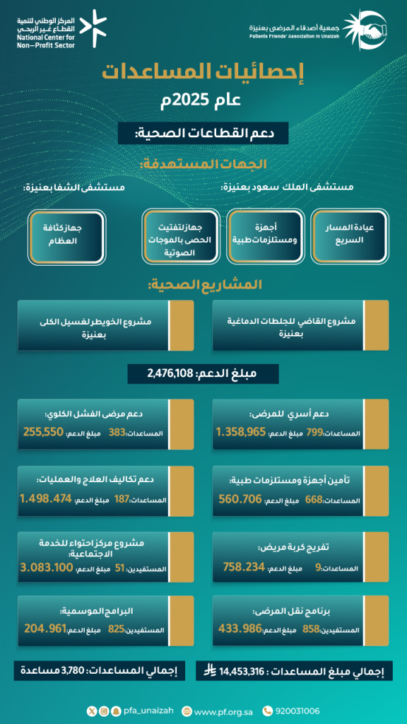 المساعدات المالية