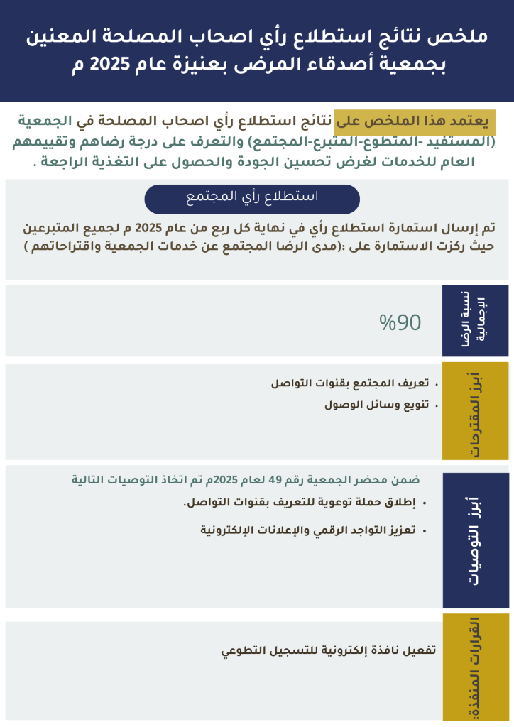 المجتمع