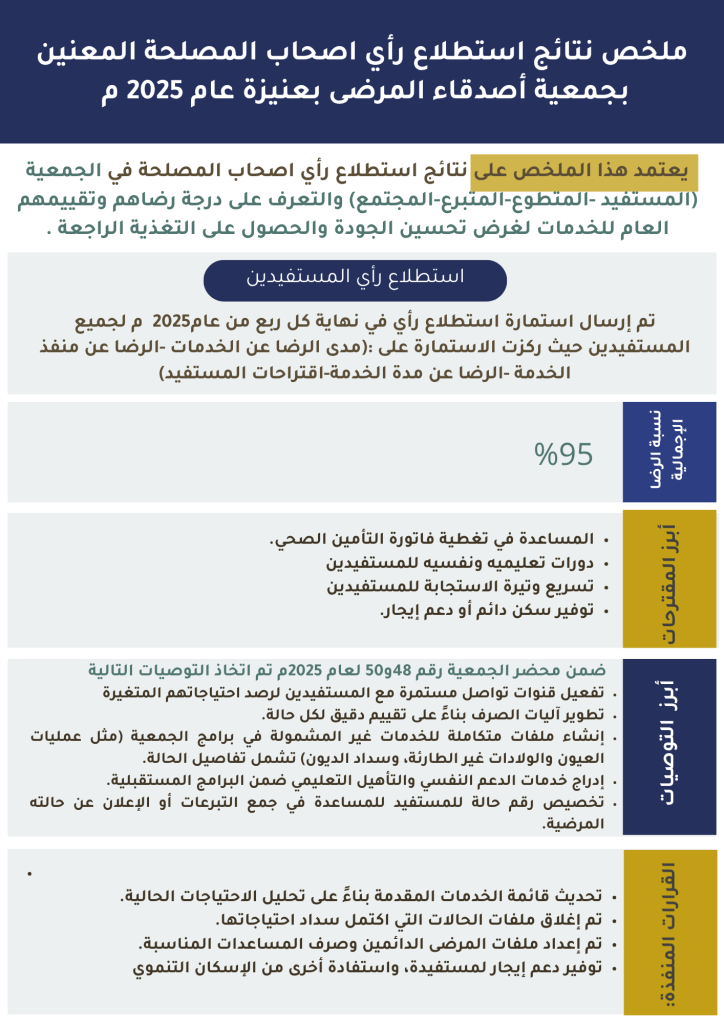المستفيدين