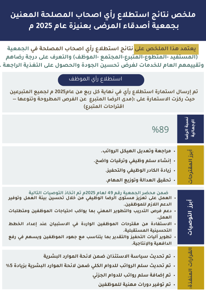 الموظفين